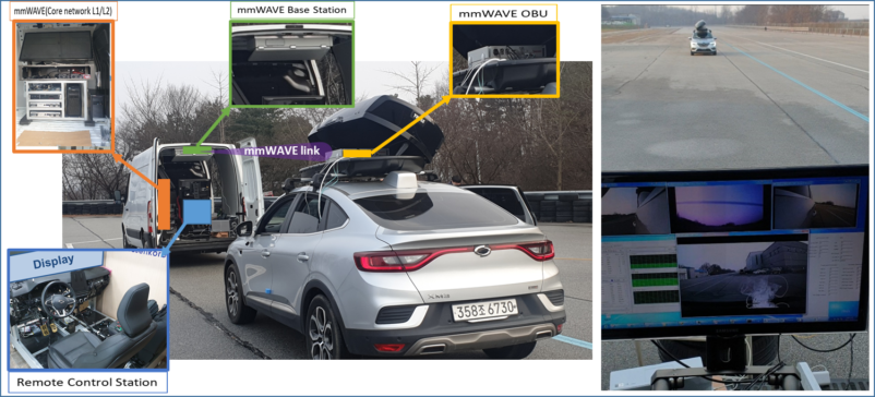 Figure 3 - Field trial of the remote controlled vehicle use case via mmWAVE communication in KATECH testing ground - South Korea